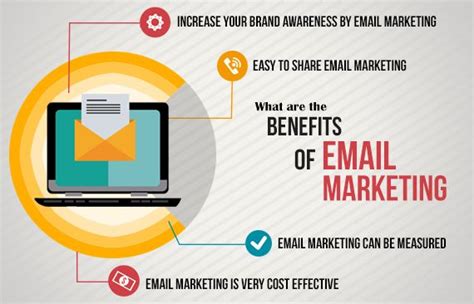 Email Marketing For Small Business