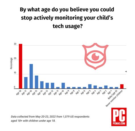 Peachjar Data Leak: 10 Actions Parents Can Take To Protect Their Kids. Image 14