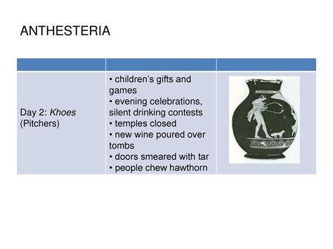 Dionysia Ppt Download
