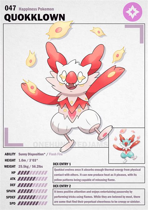 Fakemon Quokklown By Onehundredjams On Deviantart