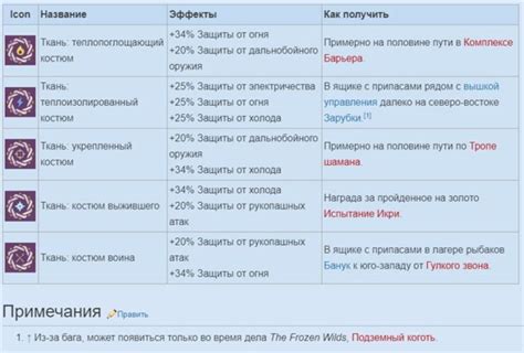 Гайд: Всё лучшее оружие и где его взять – Hоrizоn: Zеrо Dawn. Horizon ...