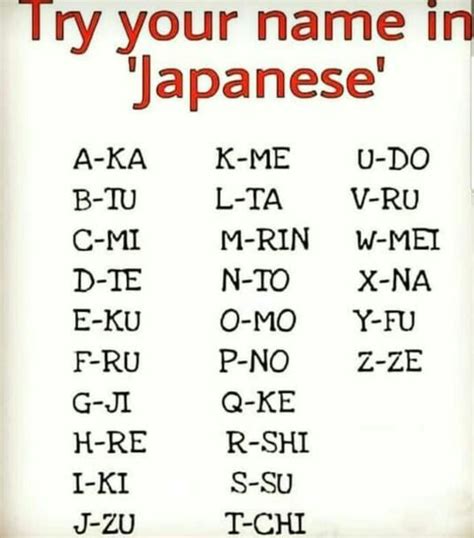 My Name In Japanese Ronak Shimotokame 😂 Japanese Names Words To Use Your Name In Japanese