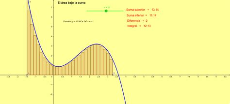 Área bajo la curva GeoGebra