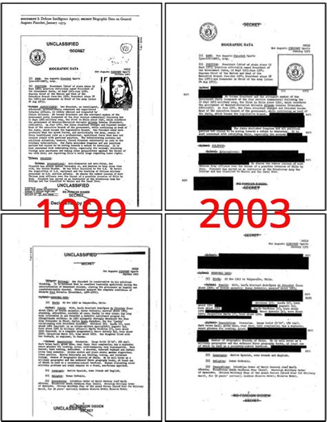 Redactions The Declassified File National Security Archive