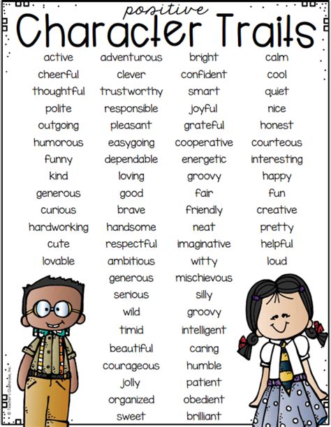 *Teaching Maddeness* | Positive character traits, Character traits list