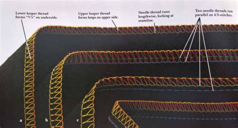 How To Adjust Thread Tension On An Overlocker Singer New Zealand