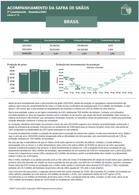 Dezembro Levantamento Da Safra De Gr Os Faesp Senar Sp Caesp