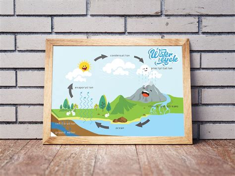 Water Cycle Poster, Science Poster, Educational Poster, Wall Decor ...