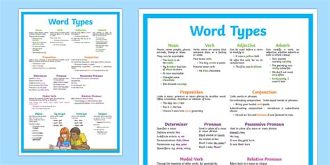word types display poster