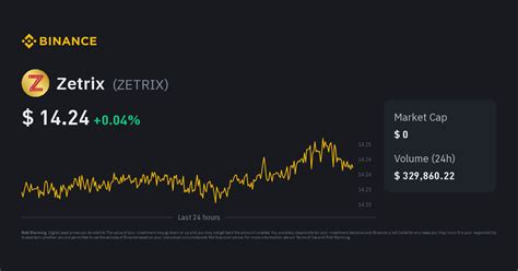Zetrix Price | ZETRIX to USD Converter, Chart and News