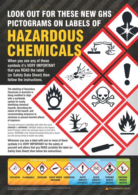 hazardous chemicals ghs labelling safety posters promote safety