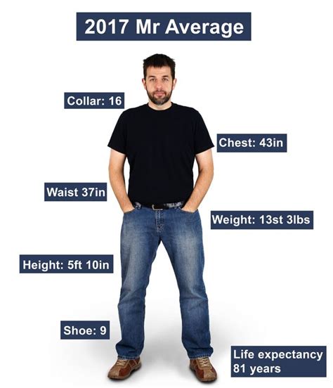 Average Height For Men
