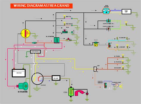 Skema Kelistrikan Motor Homecare