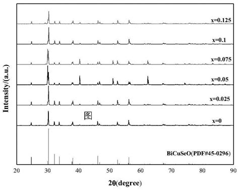 Al掺杂cu缺位bicuseo基热电材料及制备方法与流程