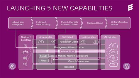 Ericsson 5G Core System | PPT