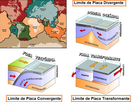 Una Introducción A Los Terremotos Revista Ciencias De La Tierra