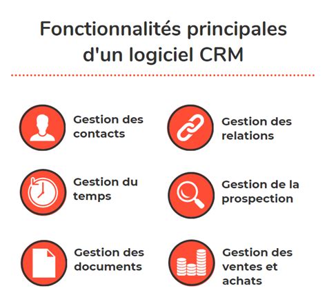 Définition Crm Quest Ce Quun Logiciel Crm