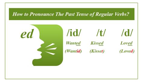 Pronunciation Of ED Endings In Regular Verbs ED Endings Sounds