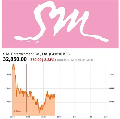 sm entertainment stocks   dive  news  yuris relationship