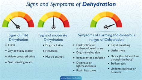 Dehydration Symptoms