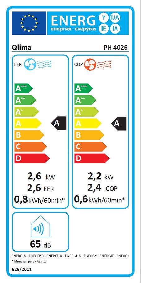 Climatiseur Mobile R Versible Tph Bricomarch