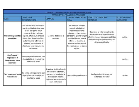 Cuadro Comparativo Instrumentos Financieros Clase Difinicion