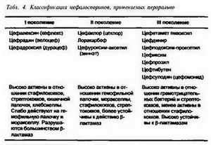 Антибиотики в таблетках 3 поколения – Список антибиотиков широкого ...