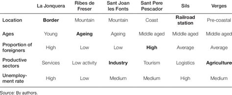 distinctive features   sample  scientific diagram