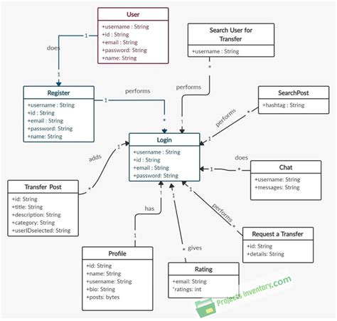 Class Diagram For Employee Management System 12 Class Diagr