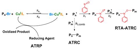 Polymers Free Full Text Thermally Degradable Polyn Butyl Acrylate