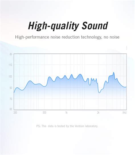 3.5mm Audio Splitter Extension Cable - Vention