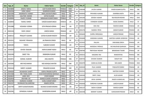 Pm Awas Yojana New List Awas Yojana