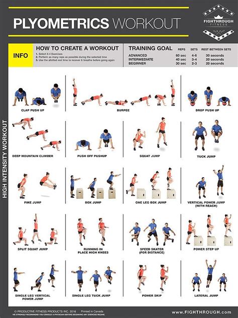 fighthrough | Plyometric workout, Plyo workouts, Workout posters