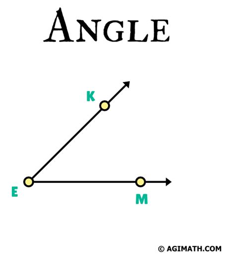 Angle - AGIMATH