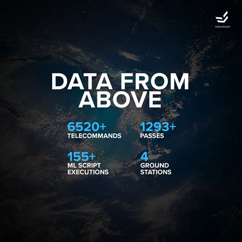 100 000 000 Miles In Space CubeSat By EnduroSat