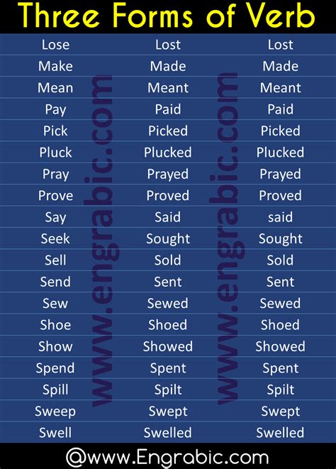 What Are The 3 Forms Of Verbs Design Talk