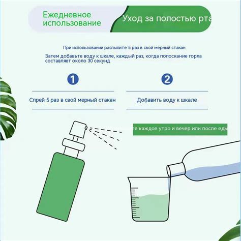 Amway Glister Жидкость для полоскания полости рта,мятный,59 - купить с ...