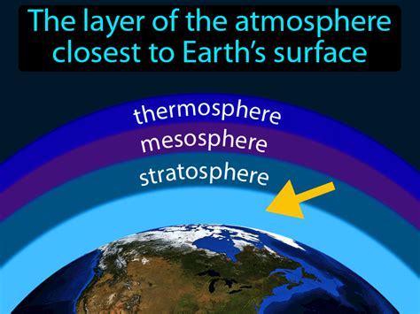 Troposphere Definition & Image | GameSmartz