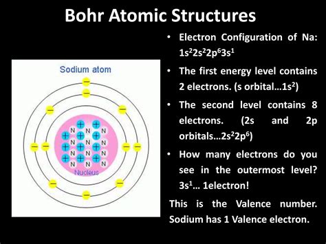 Valence and lewis dot structure | PPTX