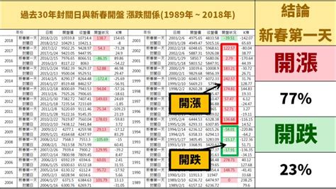 倒數 8 個交易日即將封關，這一個高達93 勝率的賺錢機會，一年就一次！ 這1篇每位投資人都該看