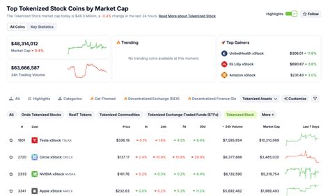 tokenized stock panduan lengkap investasi saham digital