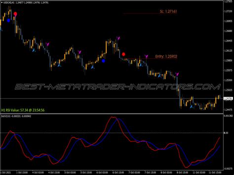 Pip Value Calculator Indicator ⋆ Top Mt4 Indicators {mq4 And Ex4} ⋆ Best