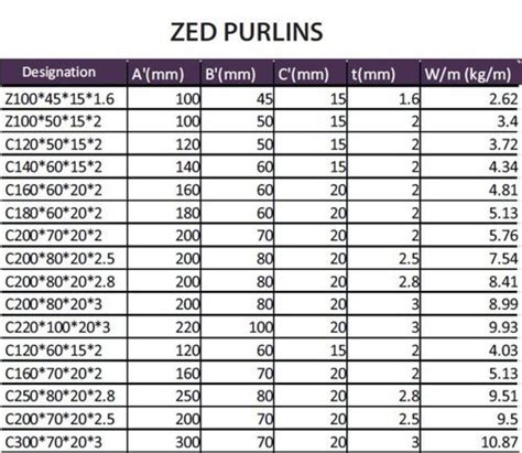 Gi Z Purlin Weight Chart Infoupdate Org