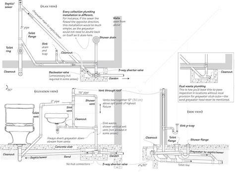 Understanding the Plumbing Layout for a Double Vanity in Your Bathroom