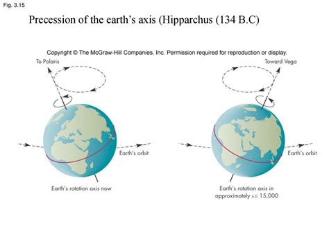 Ancient Astronomy Chapter Ppt Download