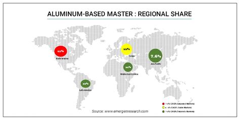 Aluminum Based Master Alloy Market Size Trend Demand Analysis Till 2032