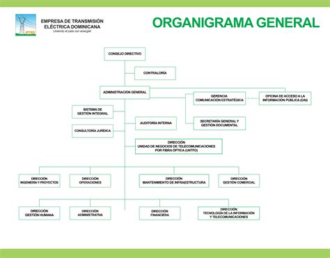 Eted Estructura Orgánica De La Institución Estructura OrgÁnica De