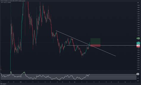 BINANCE PERPUSDT Chart Image By Ezekiel O TradingView