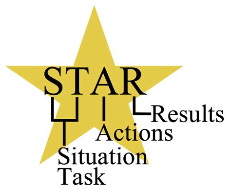 Behavioral Interviewing Tip 4 Give Star Responses