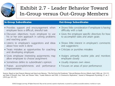Leadership Enhancing The Lessons Of Experience 1